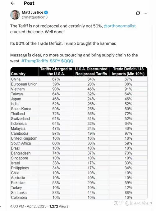 楼叔:美国目前向全世界疯狂加税,对他自己真的有好处吗?|【深度】2025-04-06-汉风1918-汉唐归来-惟有中华