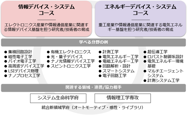 九州大学情报学修士有多难考？ - 知乎