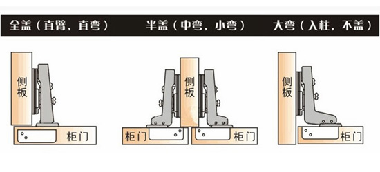 衣柜铰链大弯,中弯,直弯哪个好用？ - 知乎