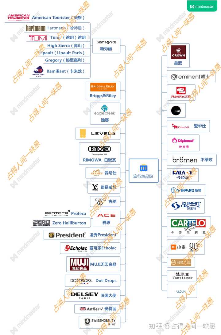 有没有性价比高的旅行箱，本人学生，求大佬~