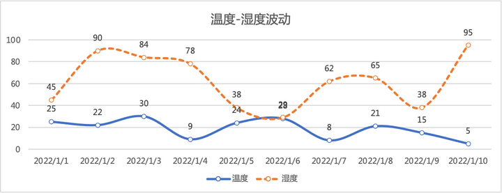 ppt表格中的文字怎么上下居中