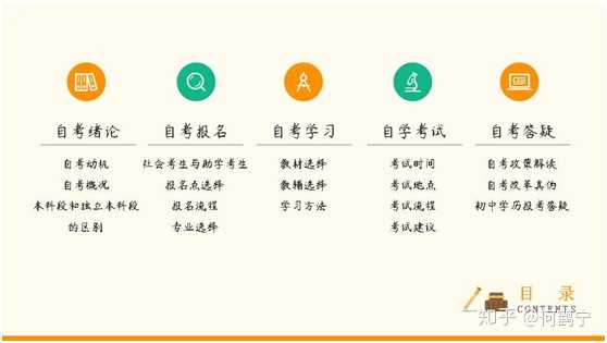 通过自考获得大学学历是一种怎么样的体验 知乎 通过自考获得大学学历是一种怎么样的体验 知乎