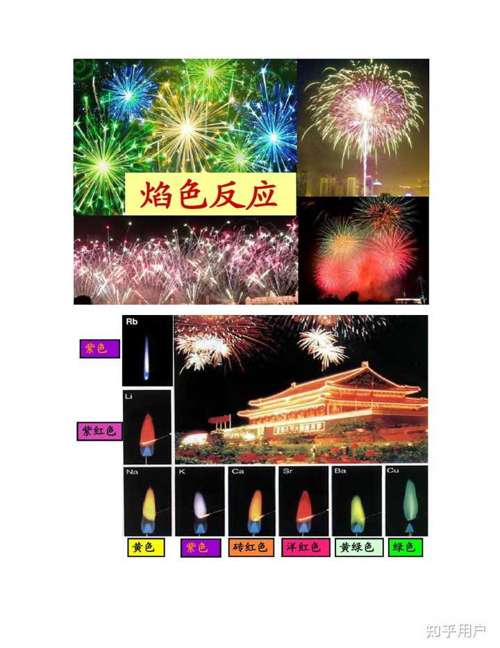 金属单质存在焰色反应吗？ - 知乎