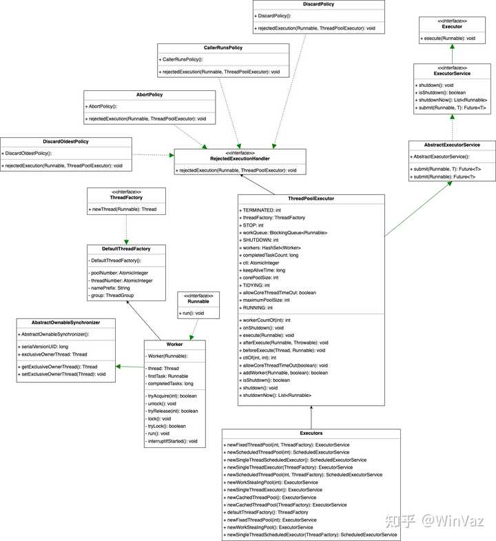 thread-pool-executor