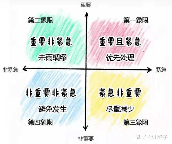 为什么我们有那么多的工作群? - 知乎