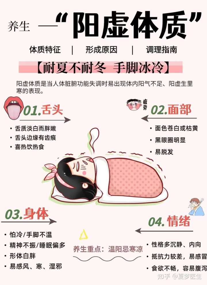 女生出现肾虚是什么原因？ - 知乎