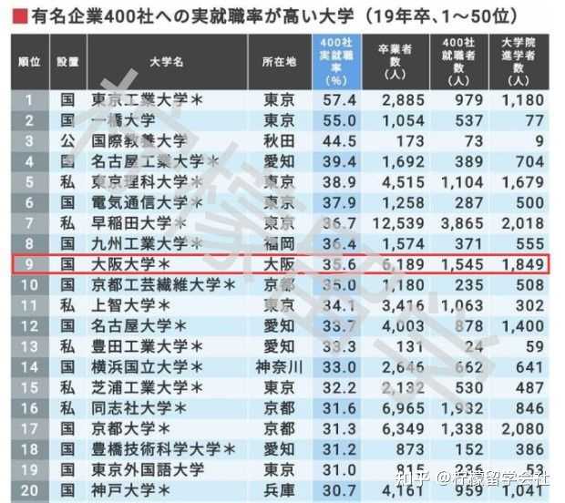 在大阪大学就读是怎样一番体验 知乎