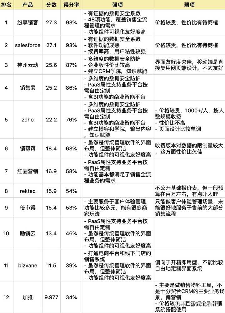什么CRM客户管理系统好用？公司规模不大，有推荐吗？