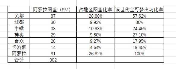精灵宝可梦系列应如何解决宝可梦数量不断增加造成的游戏门槛提高 知乎 精灵宝可梦系列应如何解决宝可梦数量不断增加造成的游戏门槛提高 知乎