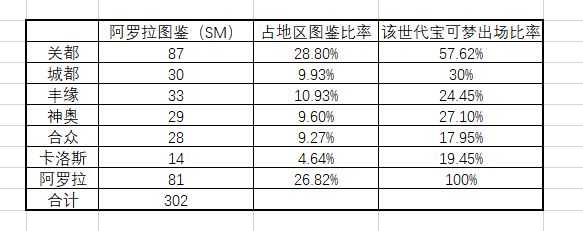 精灵宝可梦系列应如何解决宝可梦数量不断增加造成的游戏门槛提高 知乎