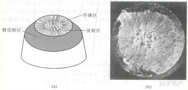 怎么根据形貌判断韧性断裂的断裂源在哪儿? - 知乎