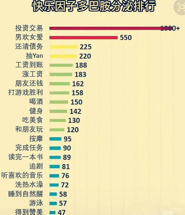 自从炒股之后，对很多事情都失去了兴趣，怎么办?