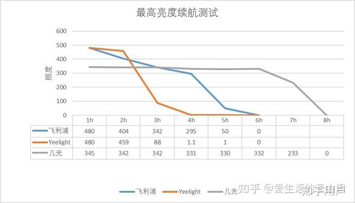 光控感应、人体感应、充电感应灯,各有哪些值得推荐的感应灯? - 知乎