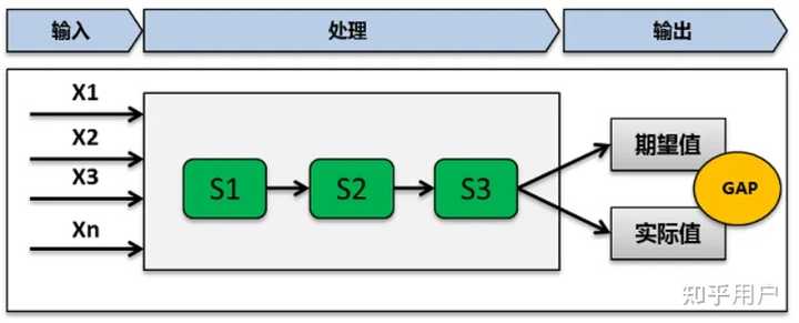 有哪些经典且通用的分析问题的方法? - 知乎