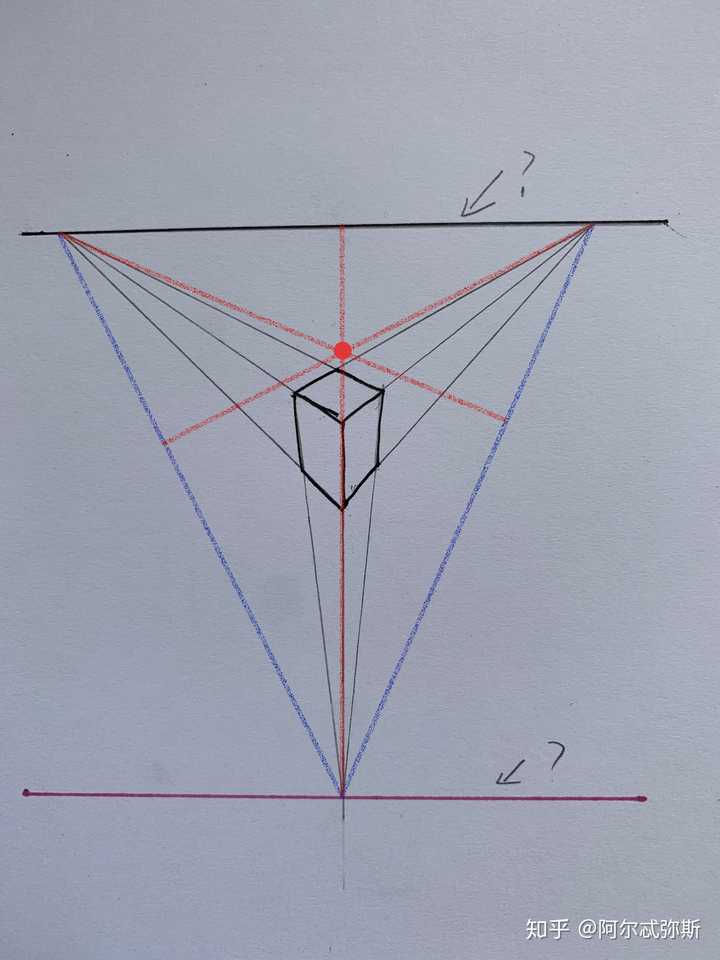 这是一个俯视的三点透视方块下面和下面消失点练成的线各叫什么