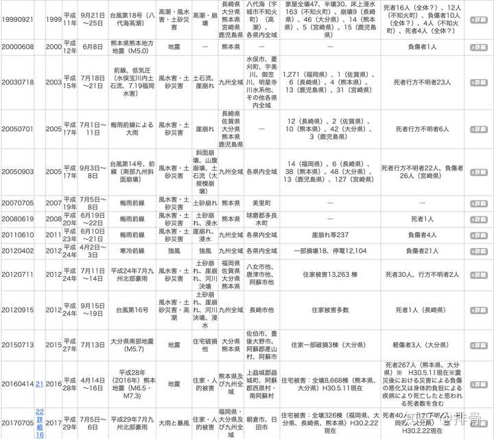 为什么日本的下水道像宫殿一样 可熊本县还是被淹了 排骨的回答 知乎