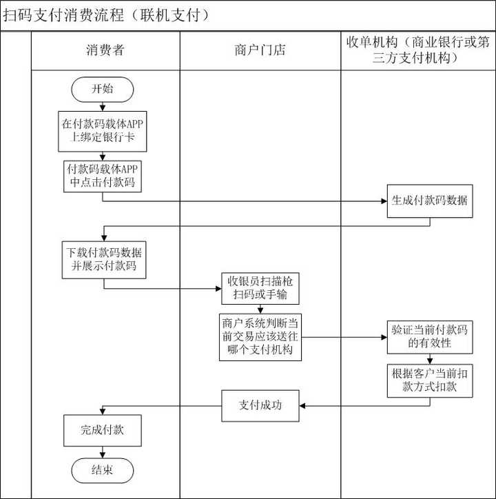码扫微信支付有风险吗_微信怎么扫码支付_微信支付扫码付款