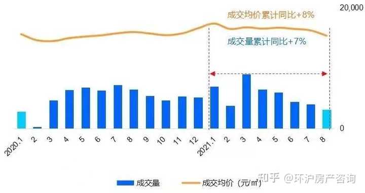 苏州 2022年房价趋势呈现怎样的状态? - 知乎