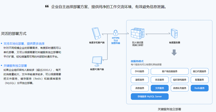 短信后台租用服务如何确保数据安全与隐私保护？  第1张