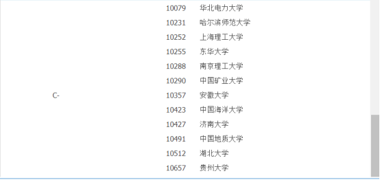 第五輪學科評估時間_學科評估幾年一次_評估學科時間怎么算