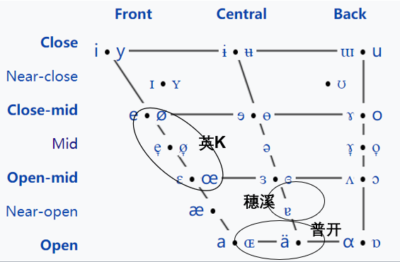 溪字拼音 泛字拼音 泛字组词