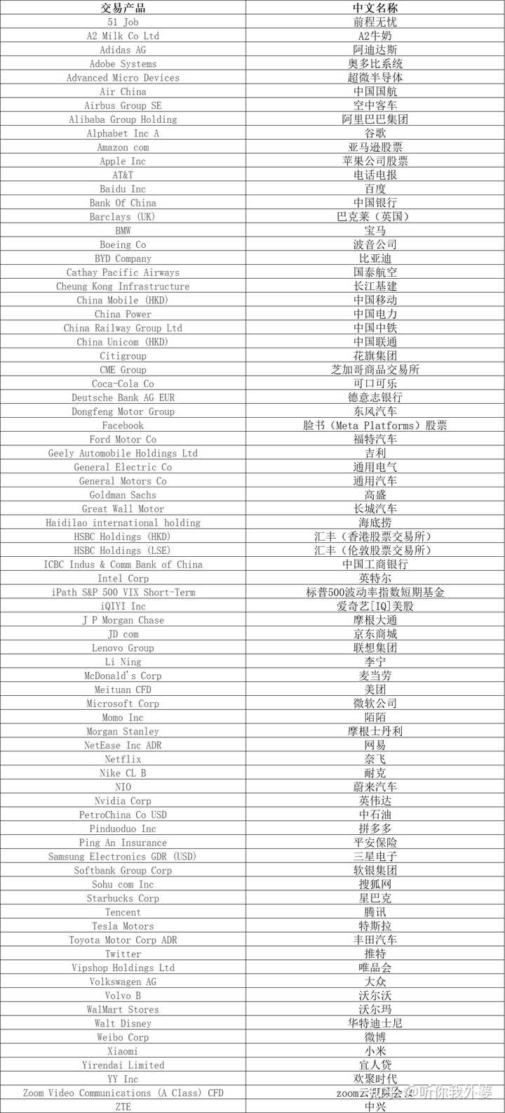在国内/大陆，有没有合法的平台做美股/股指期货交易？（道琼斯指数期货）? - 知乎