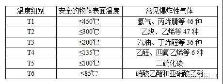 隔爆(EXd)与本安防爆(EXi)的区别是什么？ - 知乎