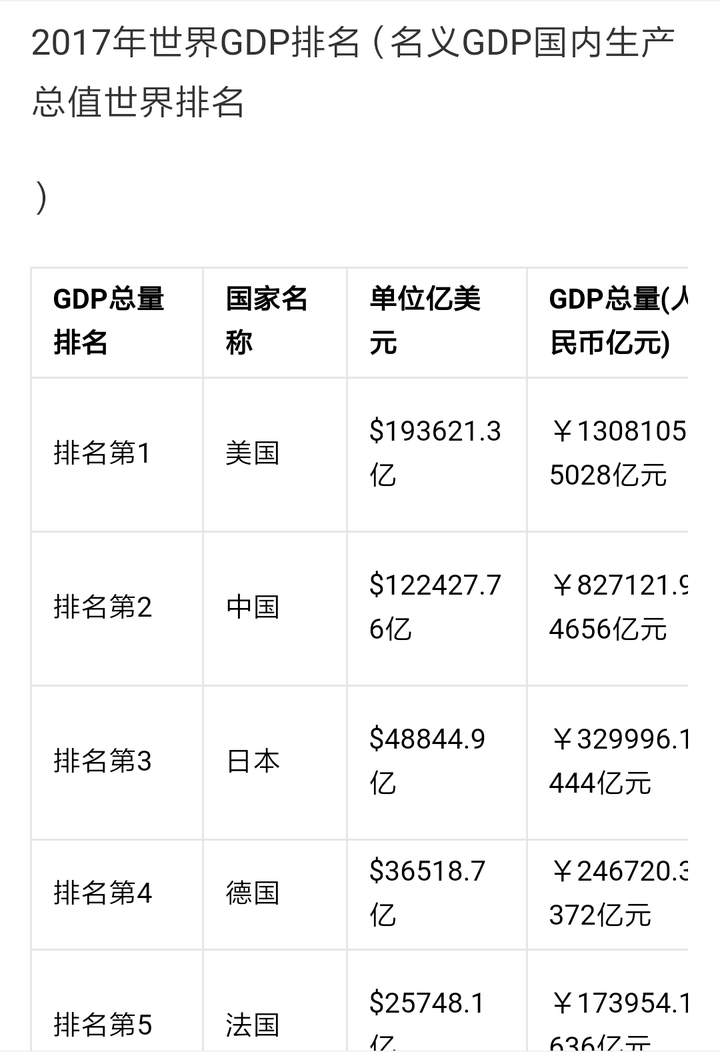 那咱们国家国内生产总值排世界第二好几年了吧,也没人说咱们是发达