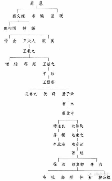(废话,都跟家谱差不错,还能有什么差别 -  - ) 首先,只有在这个谱系