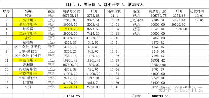 图片[75]-你们有没有被负债累过，压的你睡不了觉的时候怎么解决的？-潘金友博客