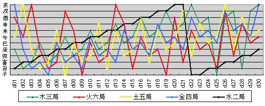 六十甲子纳音表有几个版本 知乎