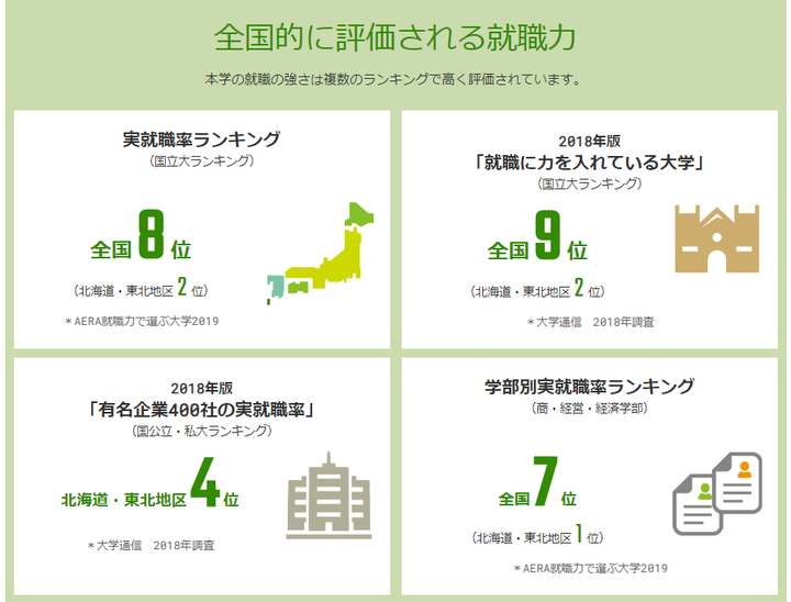 修士 选小樽商科大学和专修大学哪个好 差别大吗 知乎