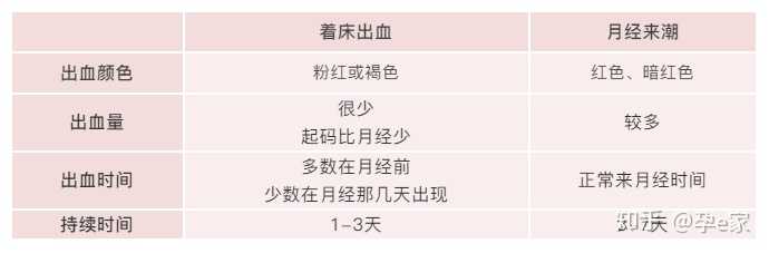 怀孕出血代表什么 知乎 怀孕出血代表什么 知乎