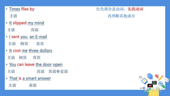 为什么有些英语老师说语法几个小时就可以讲明白? - 知乎