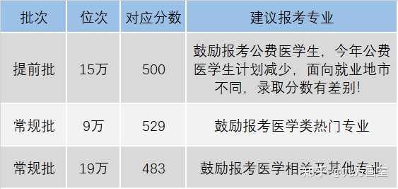 錦州醫(yī)學(xué)院錄取分?jǐn)?shù)線二本_錦州醫(yī)學(xué)院高考分?jǐn)?shù)_2024年錦州醫(yī)科大學(xué)醫(yī)療學(xué)院錄取分?jǐn)?shù)線(2024各省份錄取分?jǐn)?shù)線及位次排名)
