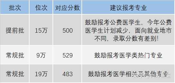 锦州医学院录取分数线二本_锦州医学院高考分数_2024年锦州医科大学医疗学院录取分数线(2024各省份录取分数线及位次排名)