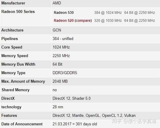 Radeon Tm 530 AMD Radeon Radeon 530M?这显卡怎么样,性能相当于N卡多少? - 知乎
