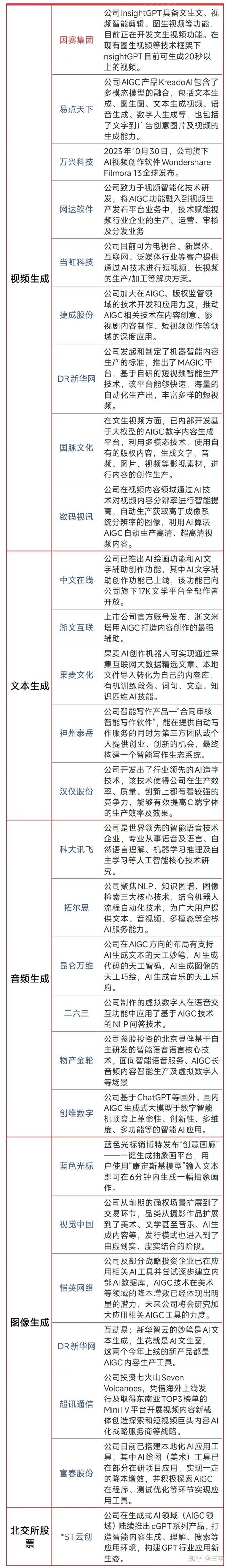 2025年有哪些股票可以被长期持有？ - 知乎