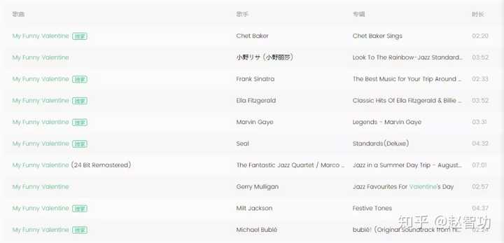 从法律专业角度来讲 翻唱别人的歌曲到底算不算侵权 属于著作权侵权吗 知乎 从法律专业角度来讲 翻唱别人的歌曲到底算不算侵权 属于著作权侵权吗 知乎