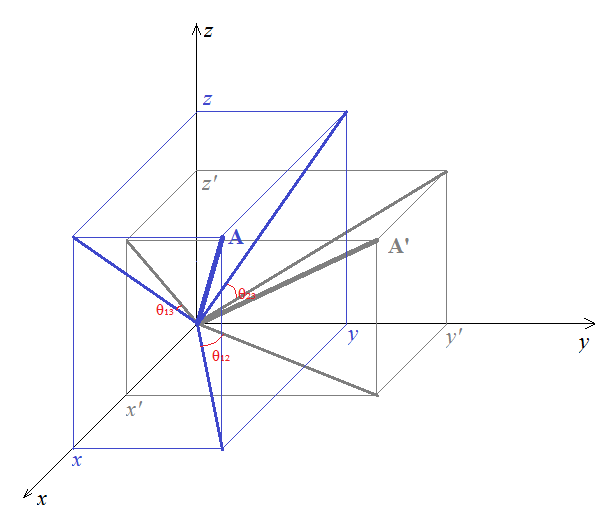 y),与另一条线段的夹角,可以很容易知道另一条的坐标,那么在三维中呢?