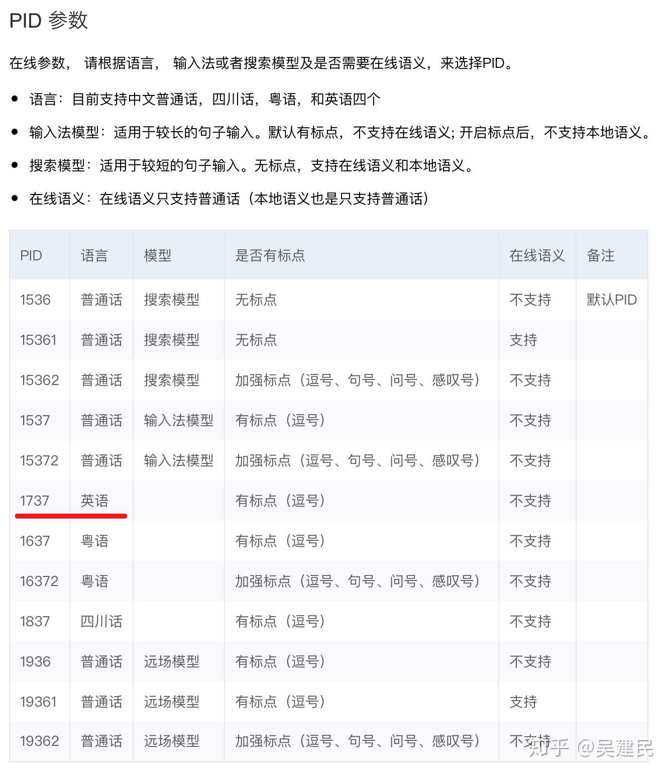 有哪些好用的实时英语语音识别API?