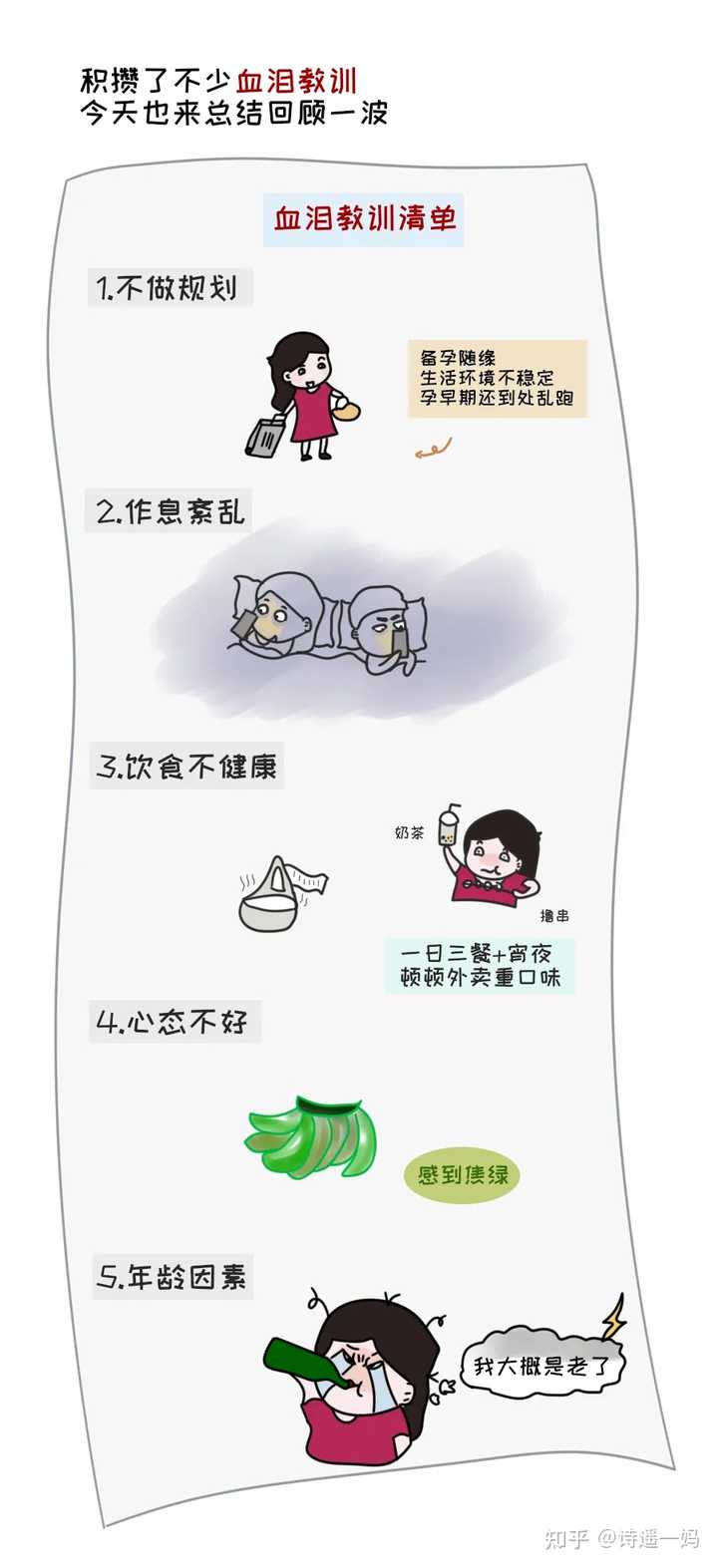 备孕和不备孕区别大吗 知乎