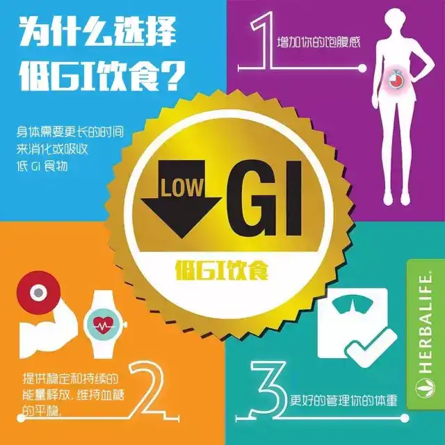 高GI食物有哪些? - 知乎