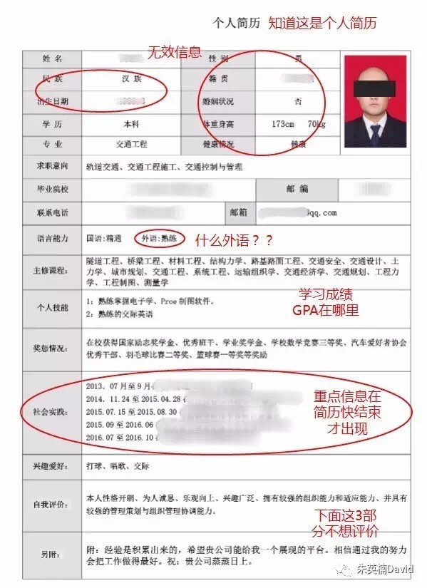 本科生如何写个人简历 知乎 本科生如何写个人简历 知乎