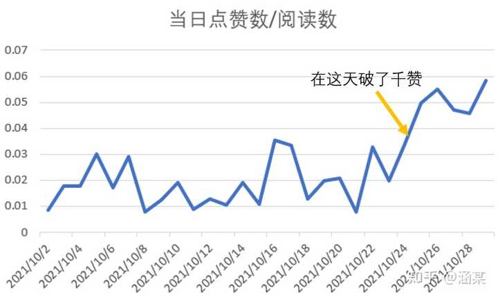 数学证明费了这么大劲把这些东西证明出来，对一个人的人生、对我们身处