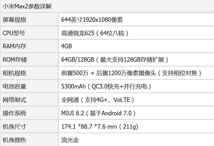 如何选择小米max2和新发布的红米note5?