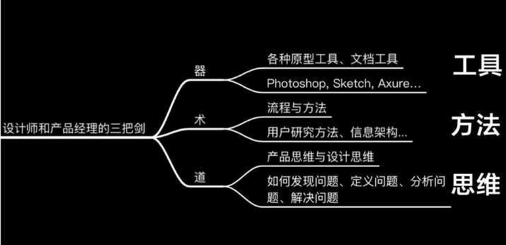 产品经理的核心价值是什么 知乎 产品经理的核心价值是什么 知乎