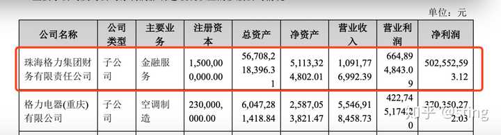 格力电器报表中有利息收支有两项,分别计入财务费用和总营业收入(非主营业业务收入)中,这两项有什么不同?