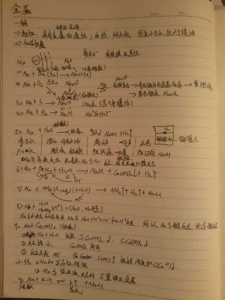 還有像化學方程式應該怎麼記,老師說方程式不應該死記硬背那該怎麼記