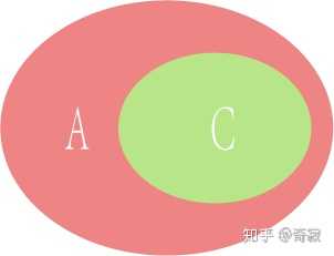 真子集是什么 知乎